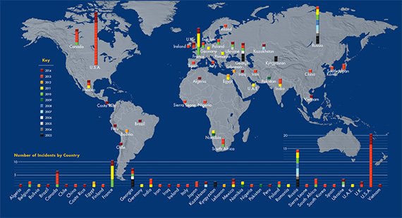 Data from the IAEA Incident and Tracking Database and Nuclear Threat Initiative (Map by Haisam Hussein) CC_nuclear_theft_map_570px.jpg
